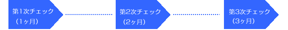 新人研修スケジュール
